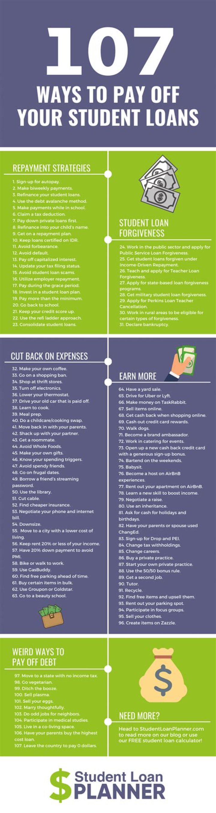 How can I pay off 200k in student loans?