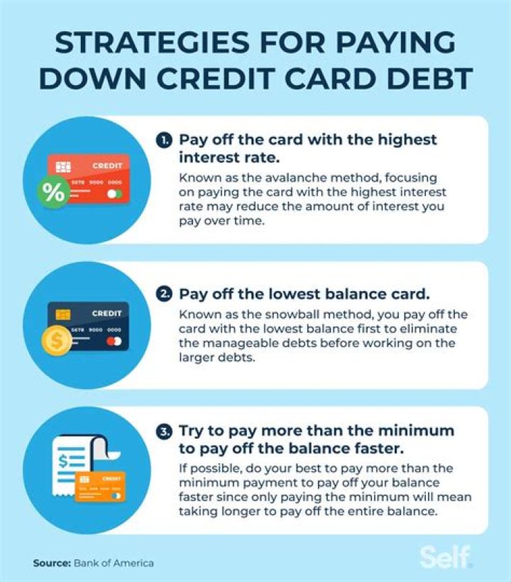 How can I pay off debt in a year?