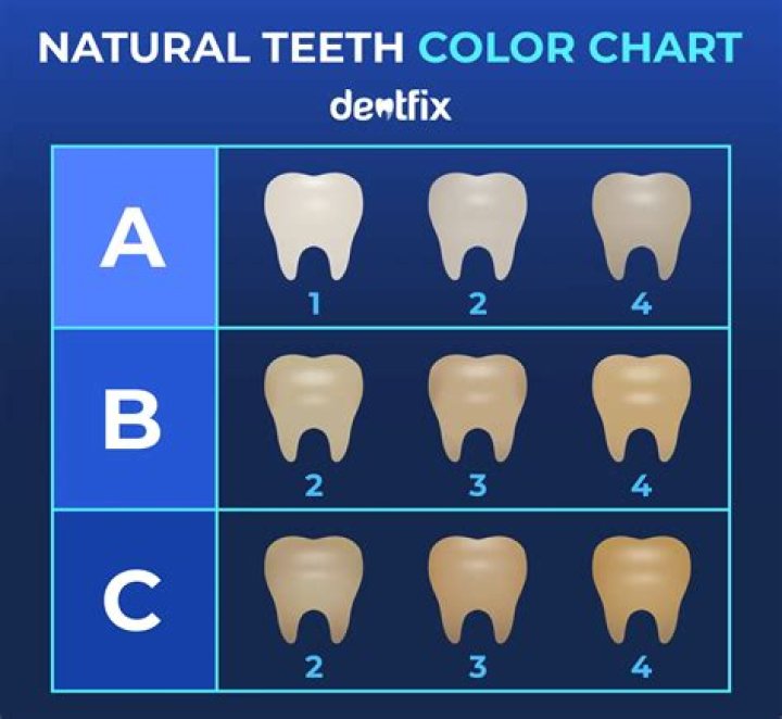 How can I rebuild my teeth naturally?