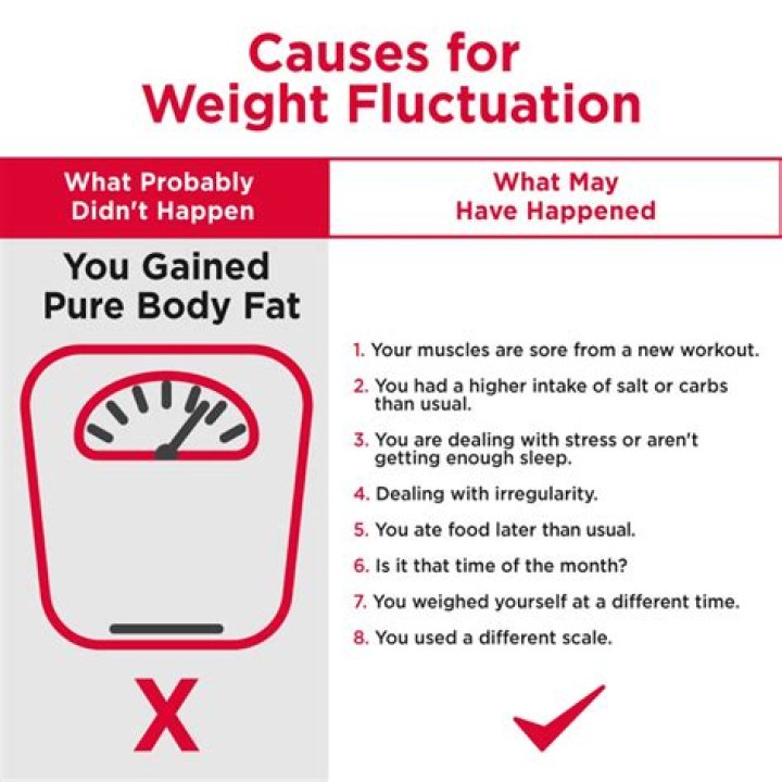 How can my weight fluctuate 5 pounds in a day?
