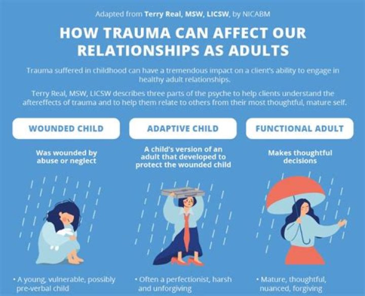 How can trauma affect relationships?
