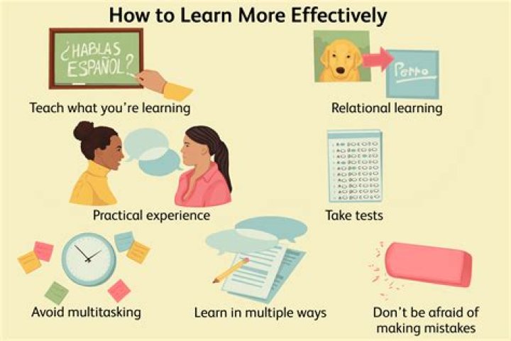 How can we as teachers support and help our students to become more effective learners?