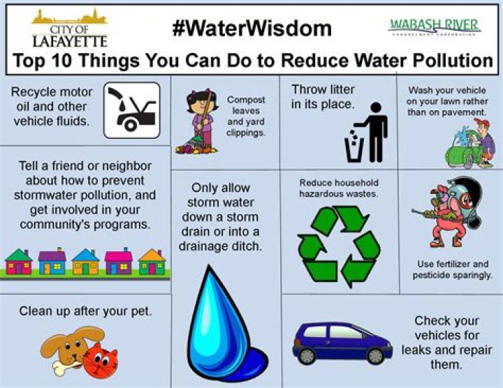 How can we stop water pollution?