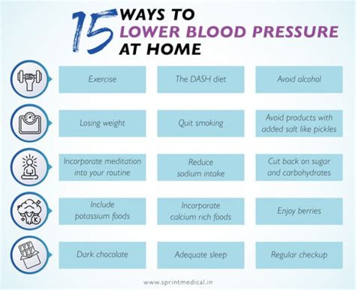 How can you bring your blood pressure down quickly?