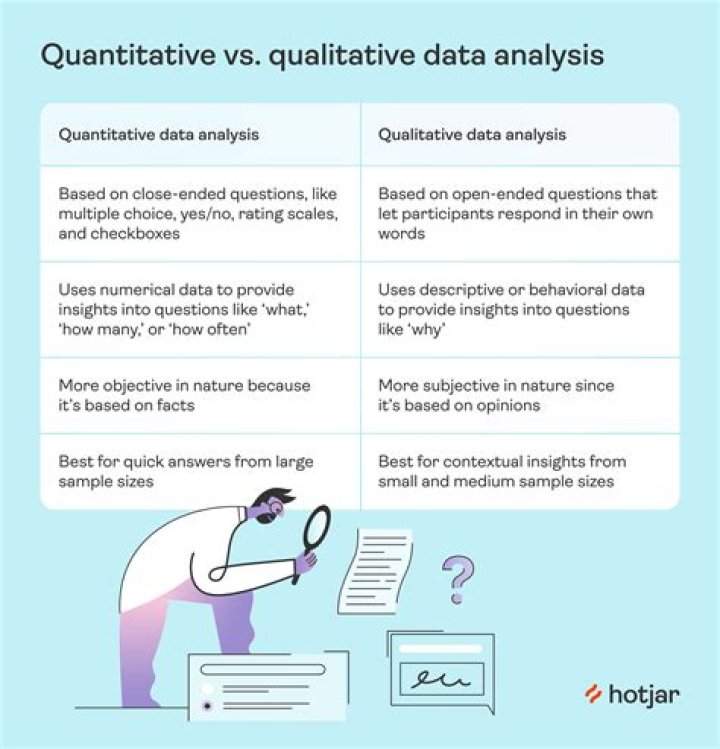 How can you gather and collect more accurate qualitative and quantitative data?