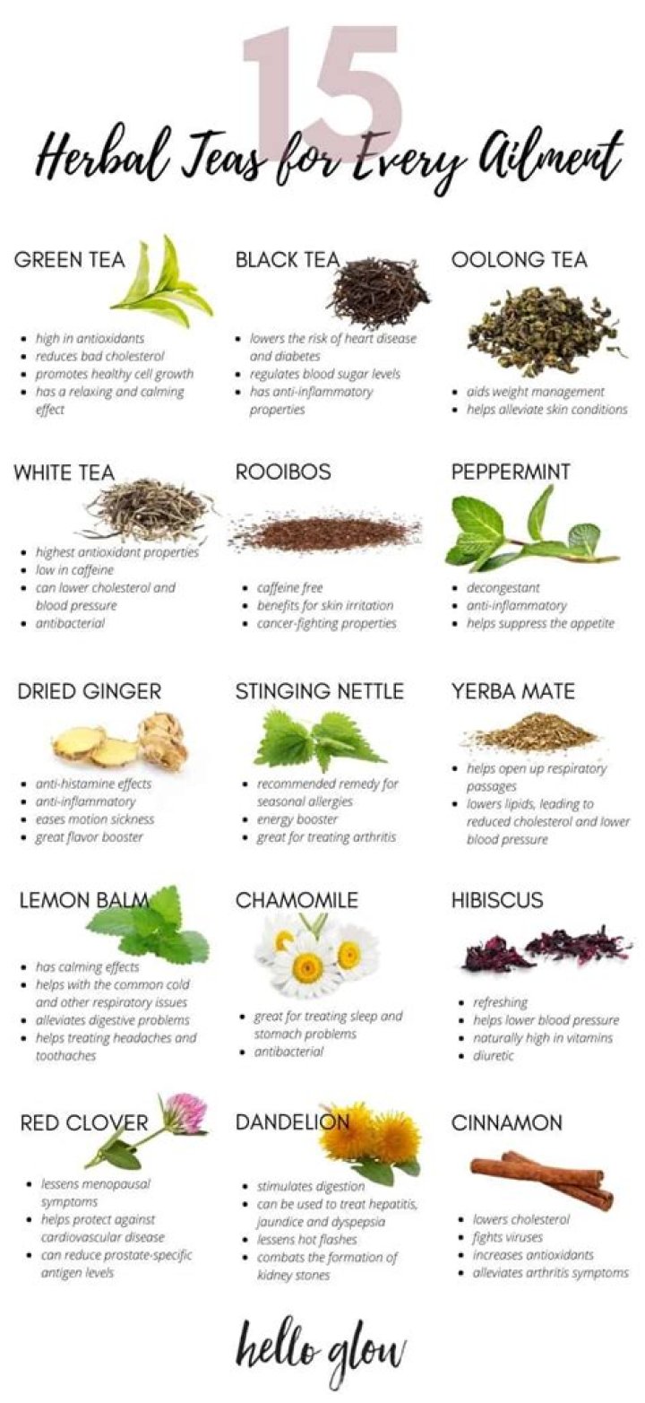 How can you tell good tea?