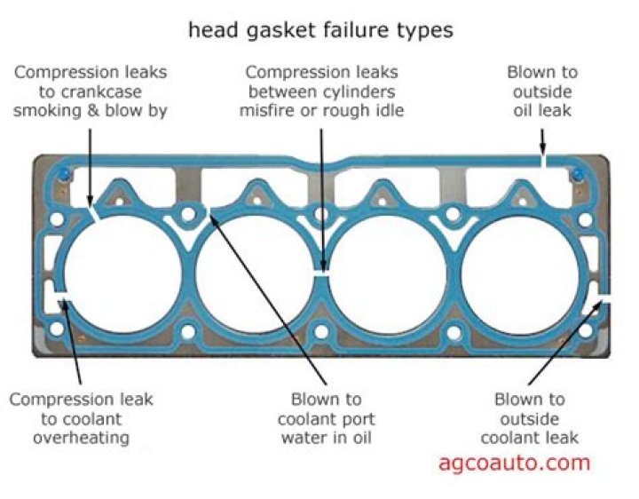 How can you tell if your head gasket is leaking?