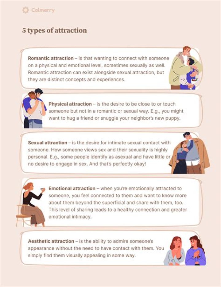 How can you tell the difference between different types of attraction?