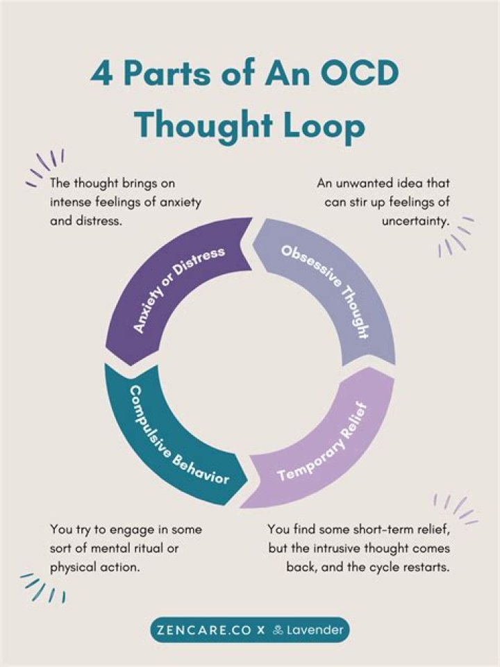 How can you tell the difference between real thoughts and OCD thoughts?