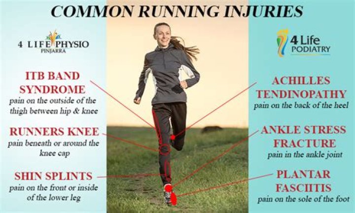 How come my vagina hurts when I run?