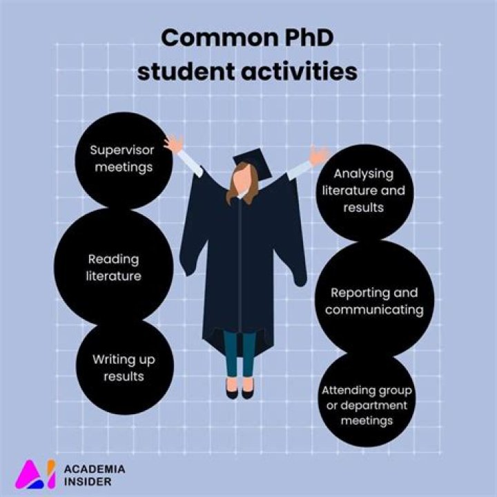 How difficult is a PhD?