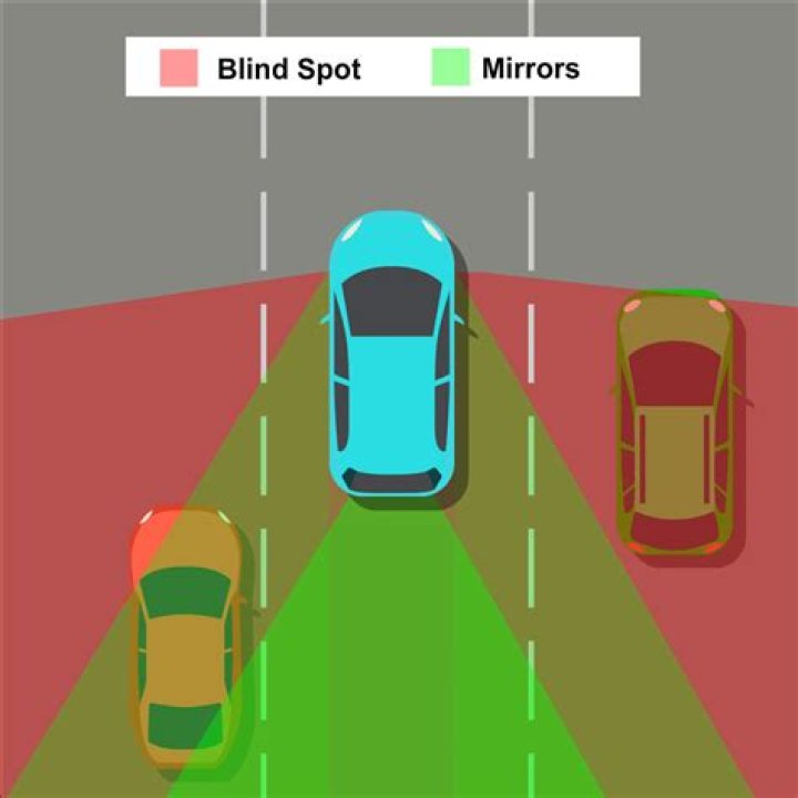 How do blind wells get charge of Light?