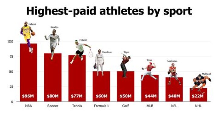How do D3 athletes pay for college?