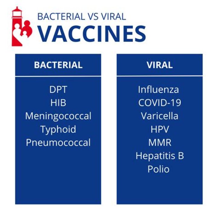 How do doctors know if it's viral or bacterial?