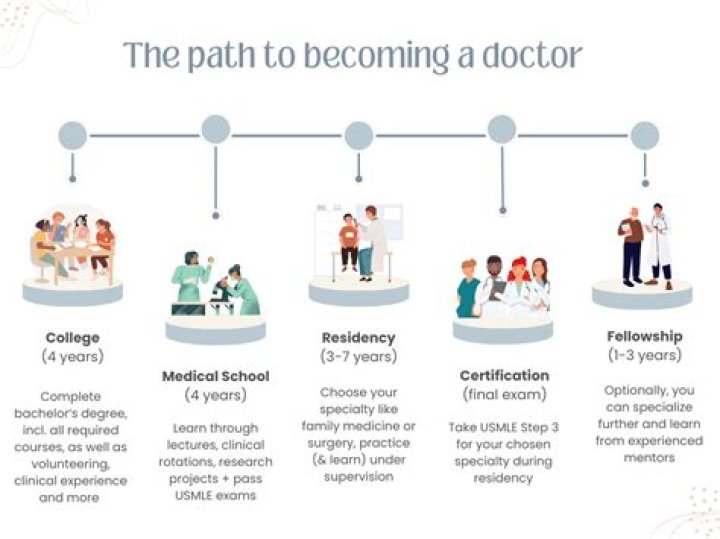 How do I become a high school neurosurgeon?