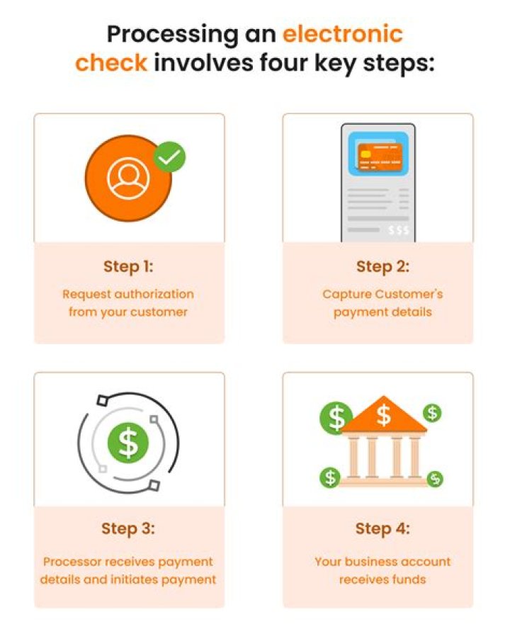 How do I cash an electronic check?