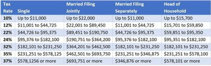 How do I change my filing status after filing?