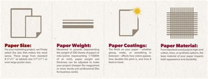 How do I change the paper type for printing?
