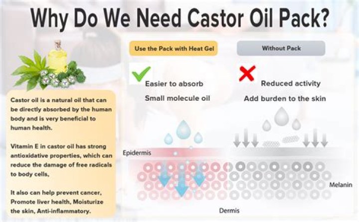 How do I clean my skin after castor oil pack?