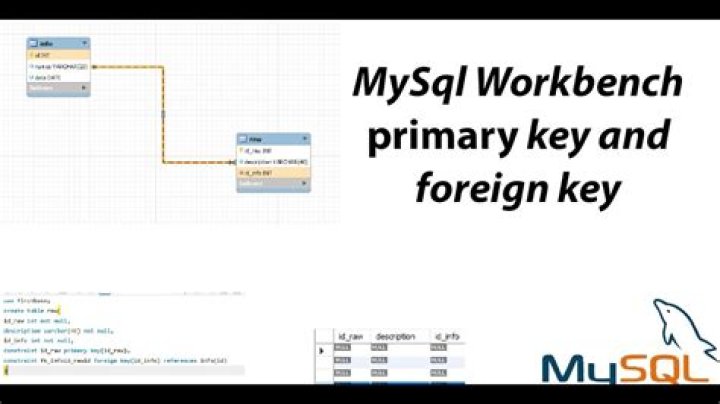 How do I enable MySQL in Excel?