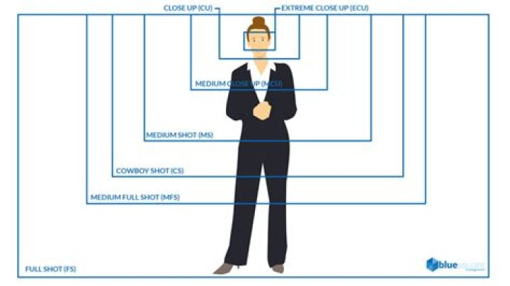 How do I find the perfect camera angle?