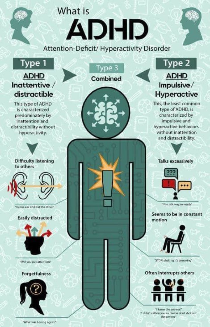 How do I get diagnosed for ADHD?
