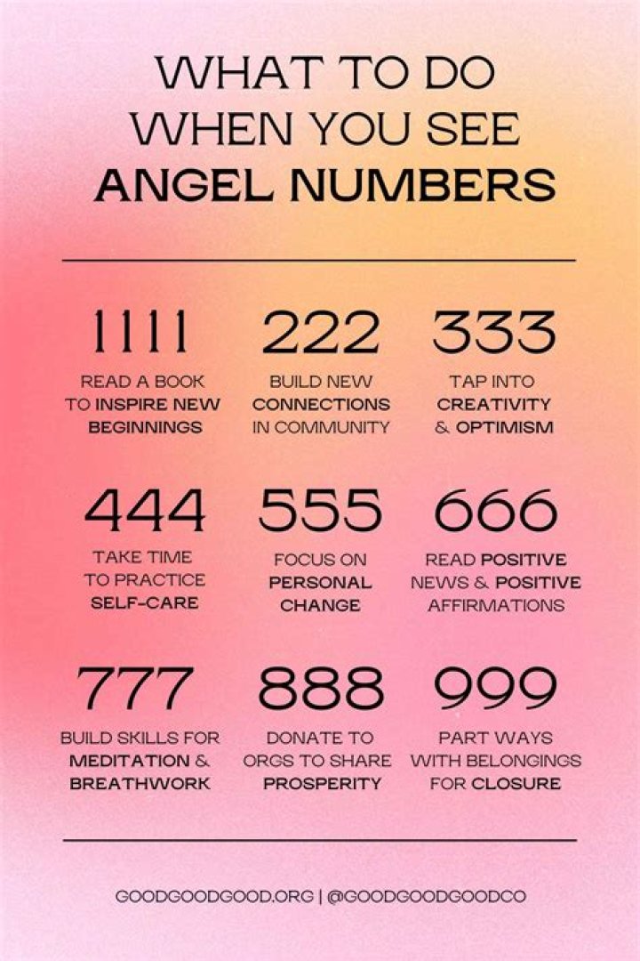 How do I get my angel number?