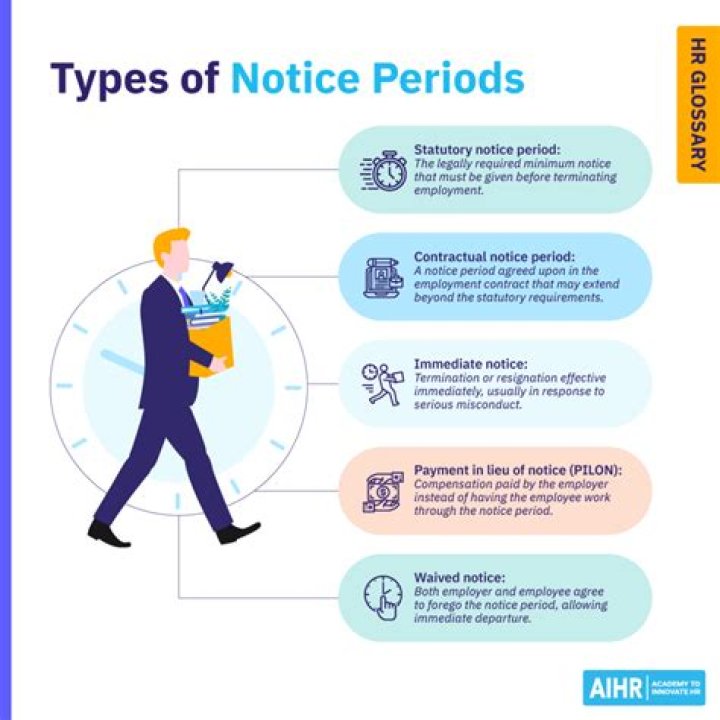 How do I get out of notice period?
