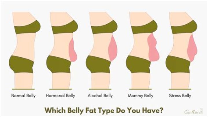 How do I get rid of stubborn belly fat?