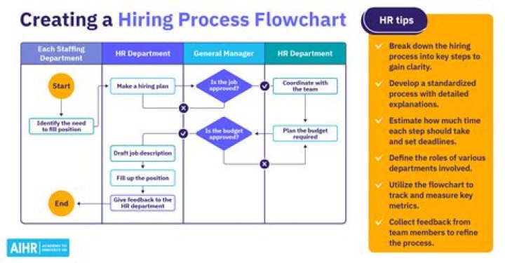 How do I impress the hiring manager?