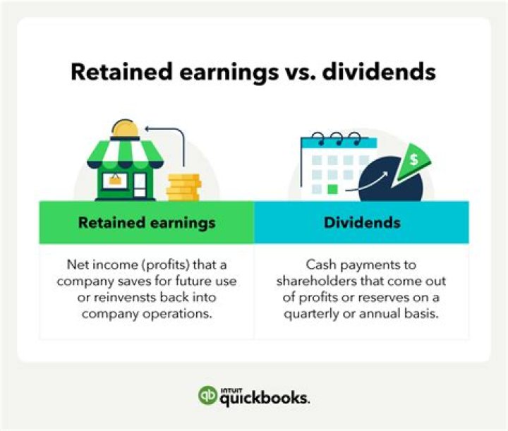 How do I invest in dividends?