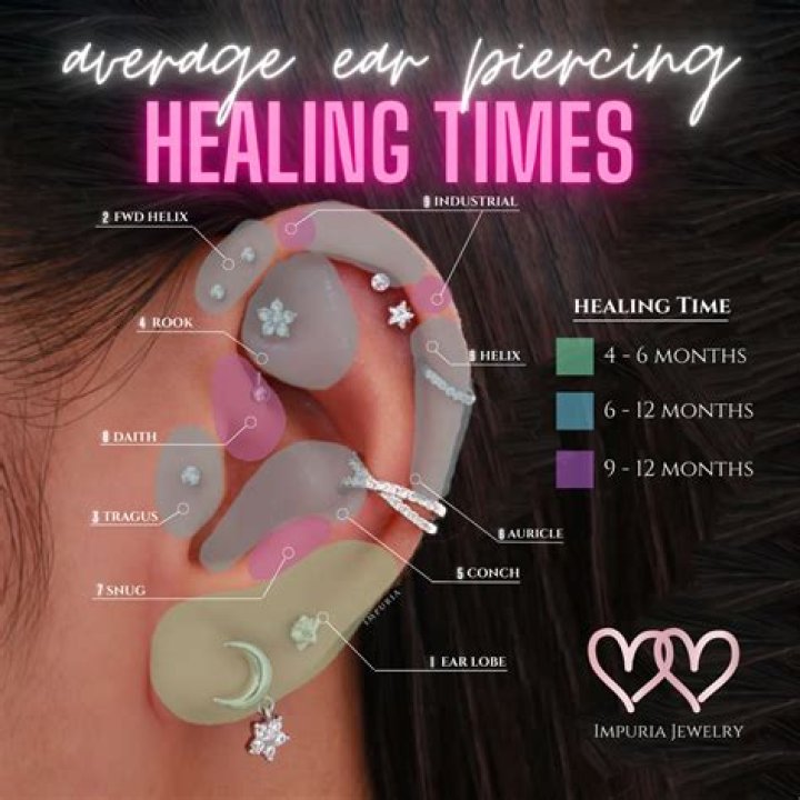How do I keep my earrings from sagging my ears?