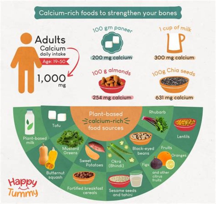 How do I know if I'm getting enough calcium?