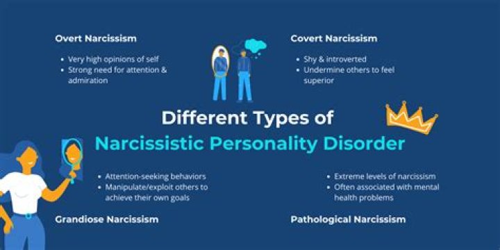 How do I know if I am a narcissist?