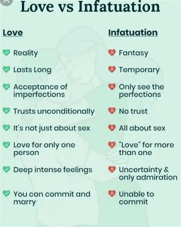 How do I know if I am in love or just infatuated?