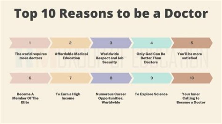 How do I know if I want to be a doctor?