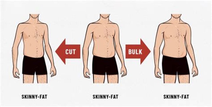 How do I know if Im skinny or fat?