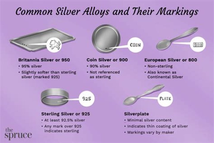 How do I know if my 950 is silver or platinum?