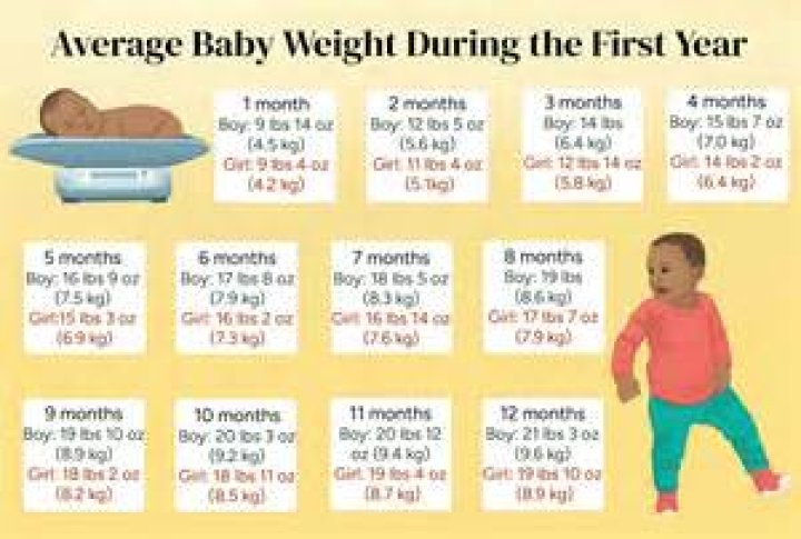 How do I know if my baby has NF1?