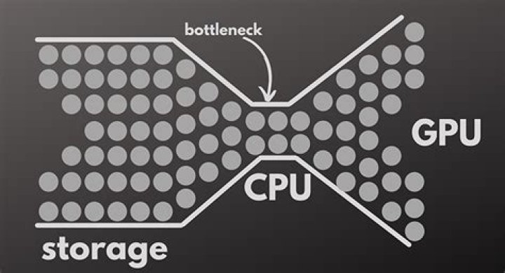 How do I know if my GPU is bottlenecking?