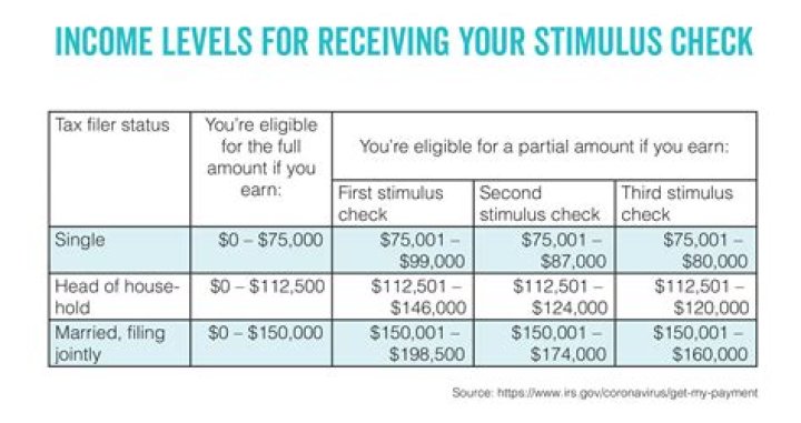 How do I know if my stimulus check has been mailed?