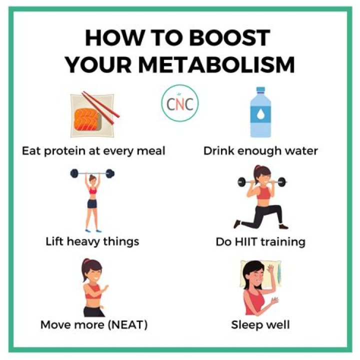 How do I know my metabolism?