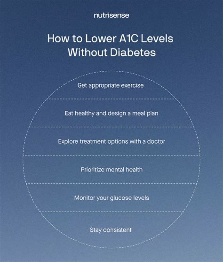 How do I lower my INR?