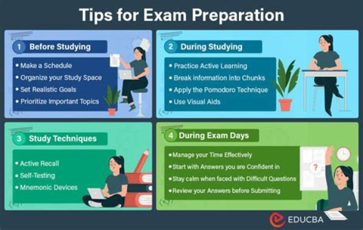 How do I prepare for the Rica?