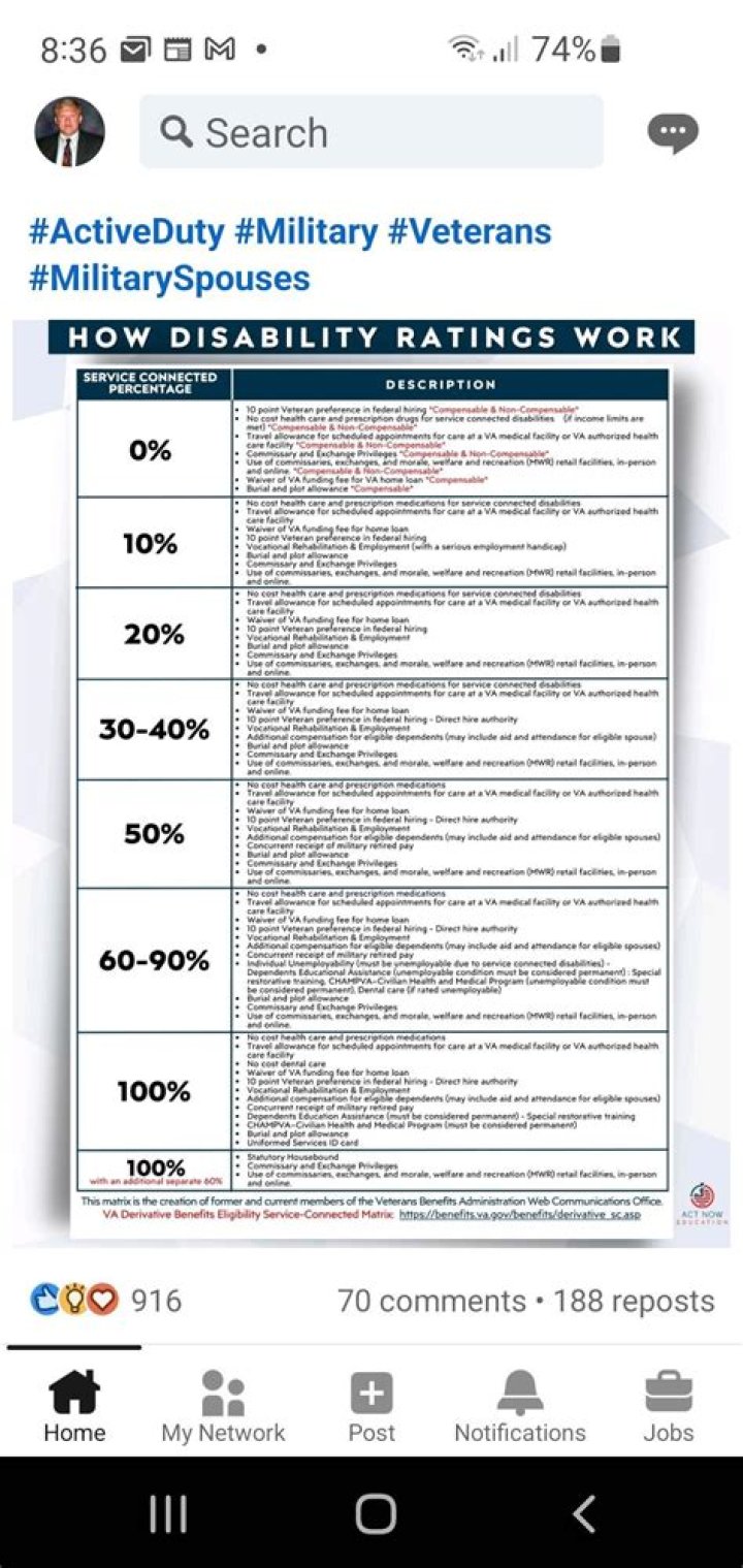 How do I qualify for 100 VA disability?