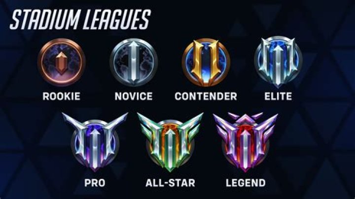 How do I rank up before basic?