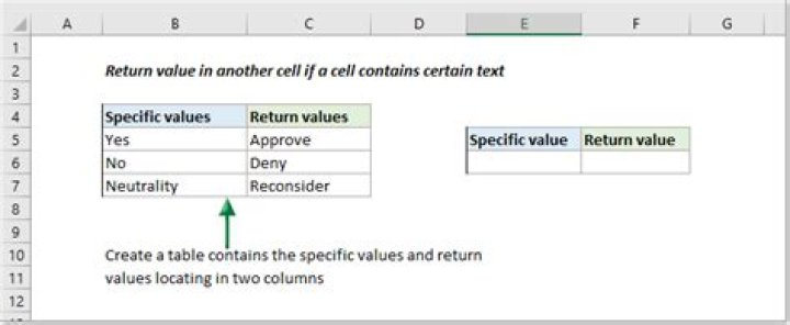 How do I return a value in another cell if a cell contains certain text in Excel VBA?