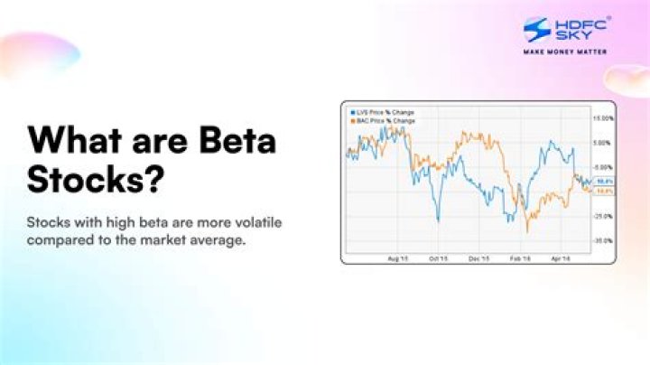 How do I select high beta stocks for intraday?