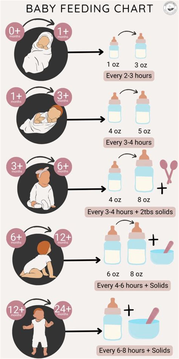 How do I settle my newborn at night?