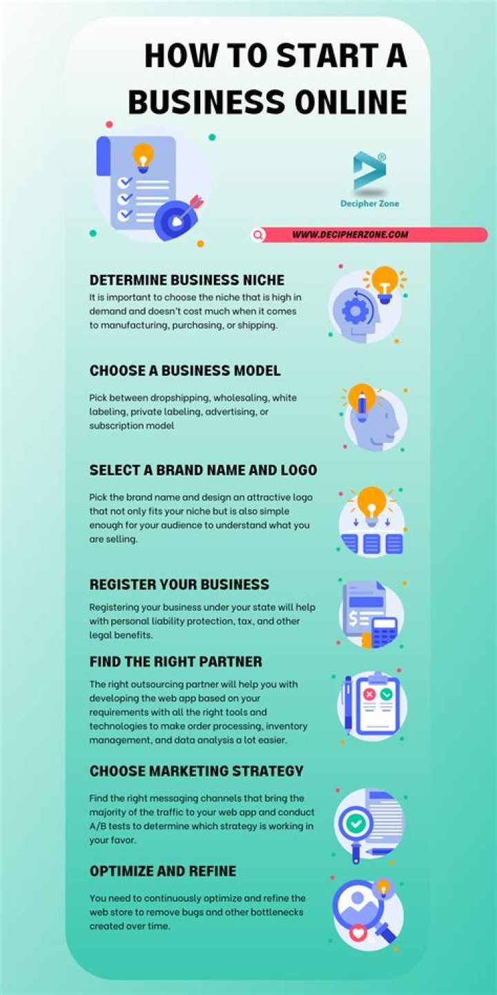 How do I start an online business for free?
